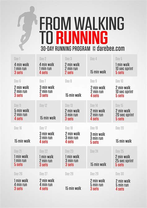 Train to run 5K in 8 weeks   an easy to follow program for ...