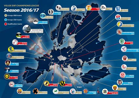 Transfer list of the Champions League 2016/17