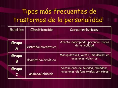 Trastornos De Personalidad