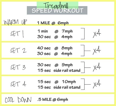 Treadmill Speed Workout | Pumps & Iron