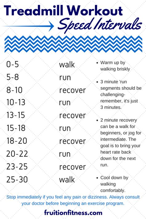 Treadmill Workouts: Speed Intervals   Fruition Fitness