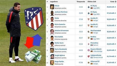 Trece de los 20 fichajes más caros del Atlético, en la ...