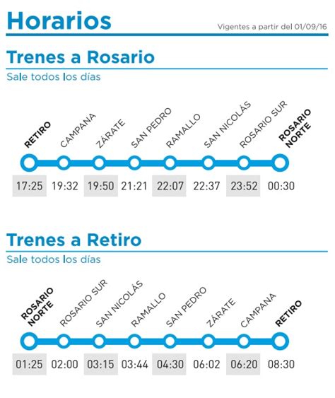 Tren Buenos Aires: días, horarios y precio