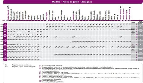 Trenes de Zaragoza a Calatayud, Guadalajara y Madrid