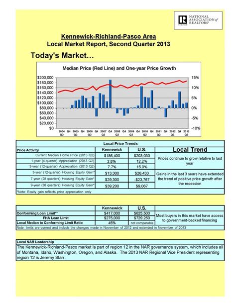 Tri Cities Local Market Report | Tri City Area and Real ...