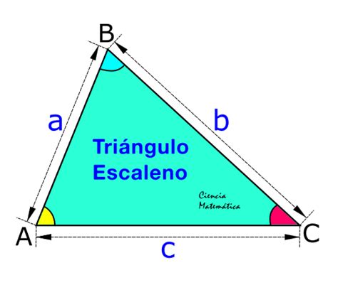 Triángulo Escaleno | Perímetro y Área del Triángulo Escaleno