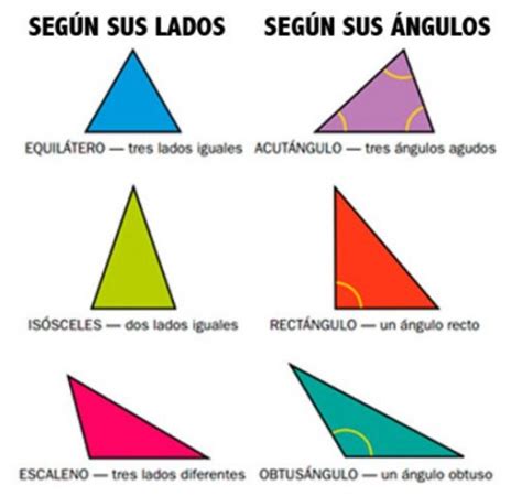 Triangulo   Figuras Geometricas