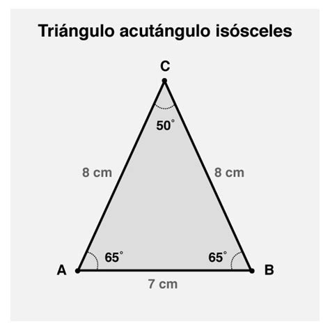 Triangulo isósceles | Tipos de