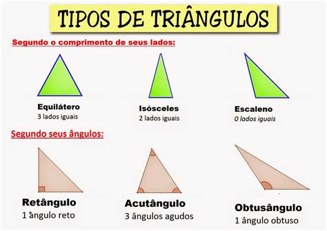 Triângulos, Ângulos e Medidas | Fonte de Informação