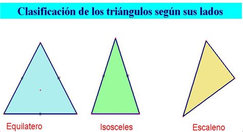 TRIANGULOS: Clasificación de los triángulos segun sus lados