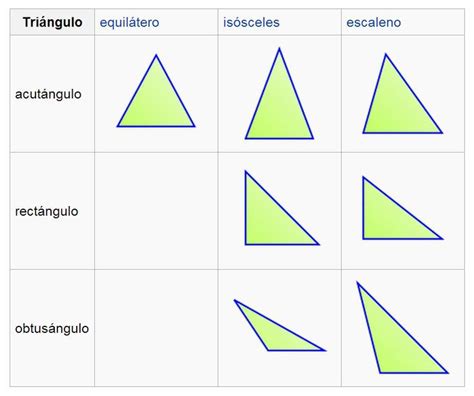 Triángulos: Definición, características, tipos y fórmulas ...