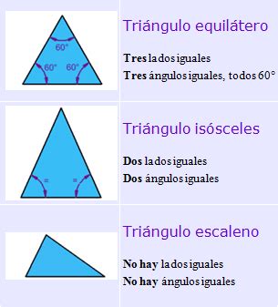 Triángulos: equilateros, isósceles y escalenos ...