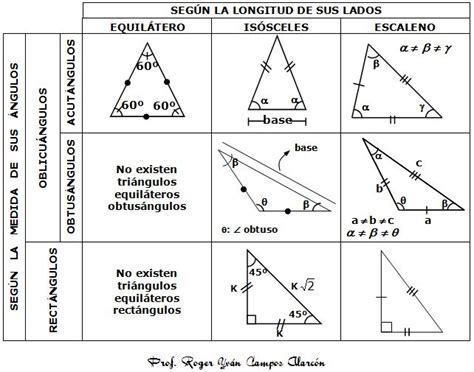 Triangulos formulas   Imagui