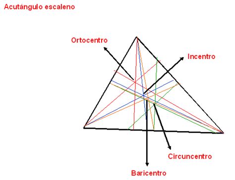 Triángulos Icarito