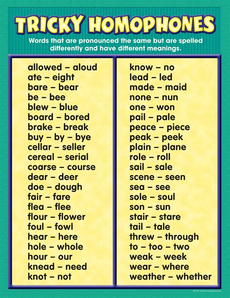 Tricky Homophones Chart   TCR7737 | Teacher Created Resources