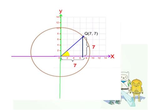 Trigonometria en el plano cartesiano1.pdf