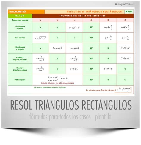 Trigonometría | Esquemat