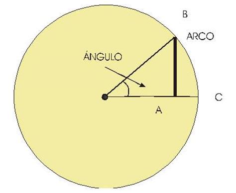 Trigonometria plana Y esferica de Granville solucionario
