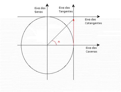 Trigonometria – Wikipédia, a enciclopédia livre