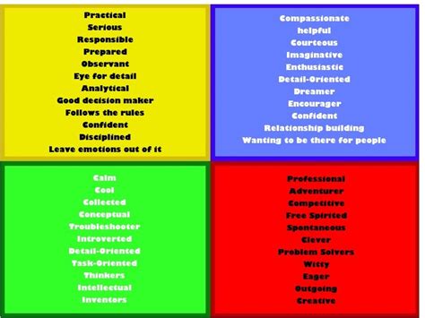 trishwriter11: Personality Types Blue, Yellow, Green, Red