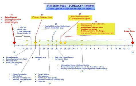 trojan war timeline   Video Search Engine at Search.com