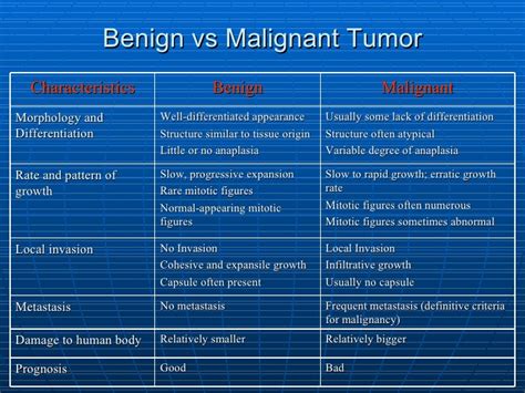 Tumor: Benign And Malignant Tumors