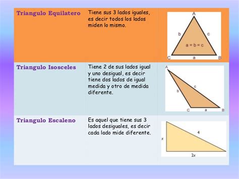 Tutorial   Clasificación de Triángulos  matematicas