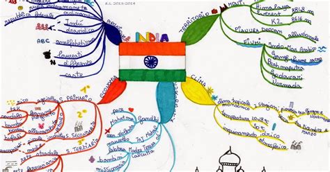 Tutti a bordo   dislessia: India   Mappe mentali di Geografia