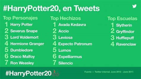 Twitter lanza exclusivo emoji de Harry Potter