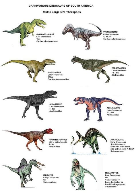 Types Dinosaurs   Best Image Dinosaur 2017