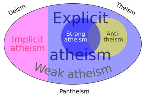 types of atheism