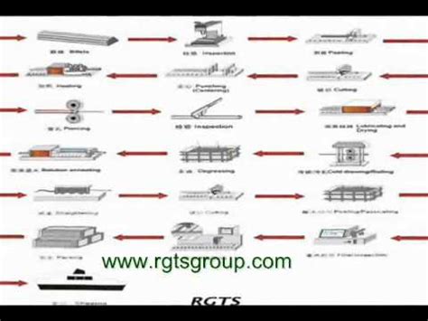 types of carbon steel,basis carbon,high carbon steel ...