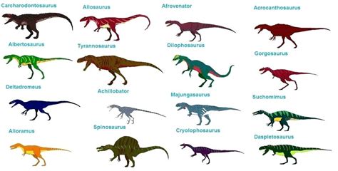 Types Of Dinosaurs With Pictures Names Dinosaurs Pictures ...
