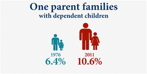 Types of families in Australia | Australian Institute of ...