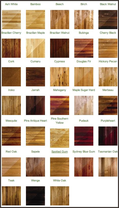 Types Of Hardwood Floors Pictures – Modern House