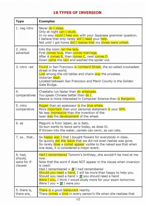 Types of Inversion   English Grammar Study   English Learn ...