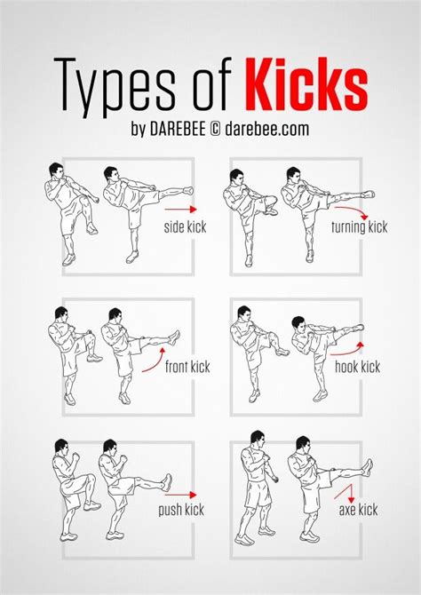 .Types of Kicks Workout | Posted by ...