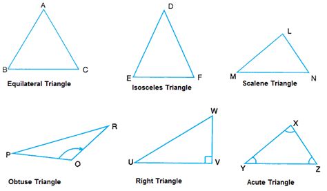 Types of Triangle