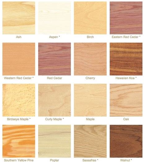 types of wood | Wood | Pinterest