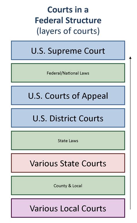 U S Courts: Structure and Procedure | United States Government