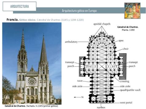 U9. arte gótico  iii  arquitectura gótica francesa