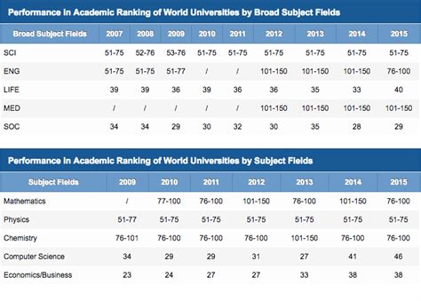 UBC ranks as the second best university in Canada | Daily ...