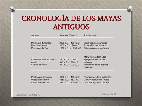 Ubicación geográfica y origen de los mayas
