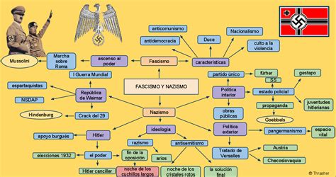 # ud 07: Fascismo y Nazismo Tarea | profesorPaco