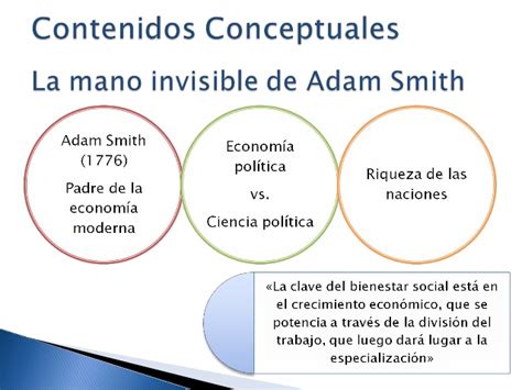 UD 5: Oferta y Demanda La mano invisible de Adam Smith