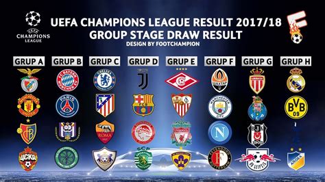 UEFA CHAMPIONS LEAGUE 2017/2018 HIGHLIGHT, RESULTS, GROUP ...