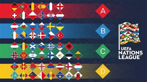 UEFA Nations League: partidos, grupos y clasificación ...
