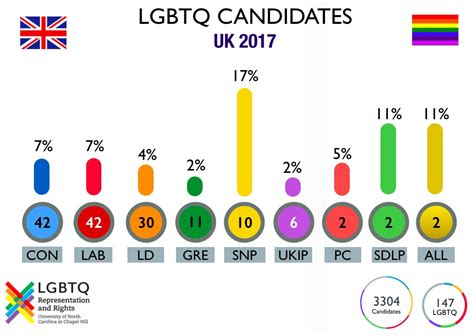 UK set to break record for highest number of LGBTQ MPs ...