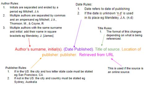 Ultimate Citation Cheat Sheet   Mendeley