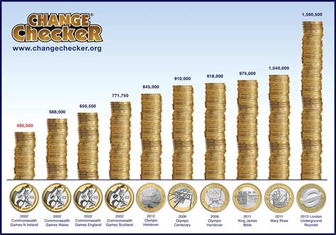 Ultimate Guide: The Top 10 Rarest Coins in Circulation ...
